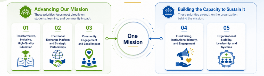 Advancing Our Mission_Building the Capacity to Sustain It_olacho aid_banner