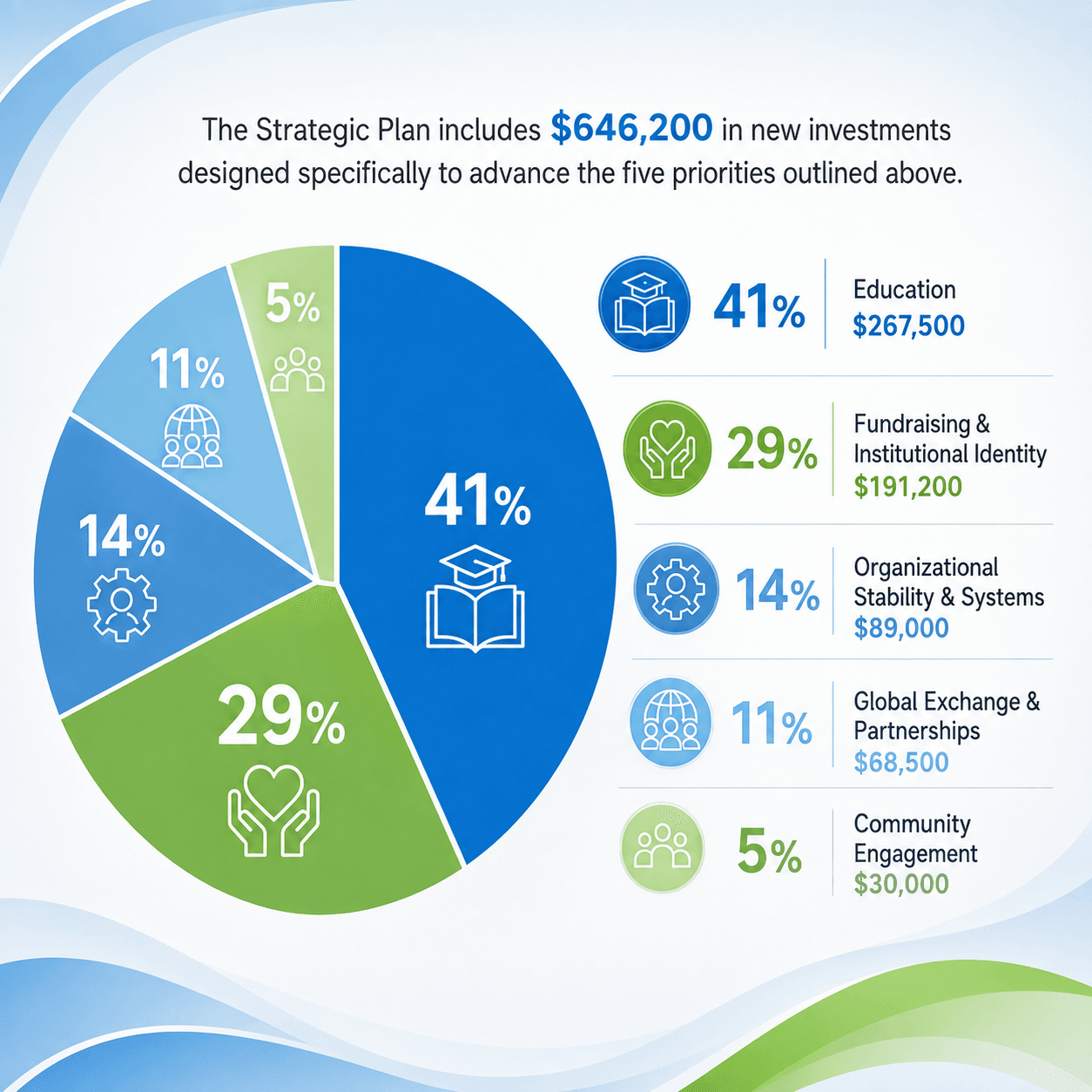 how are we investing_olancho aid_honduras_2026